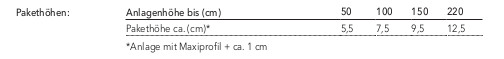 MHZ Wabenplissee Pakethöhe