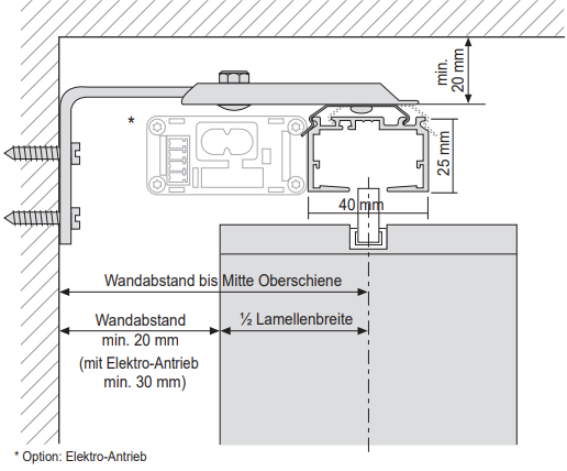 Technische Daten für die Montage mit Wandträgern