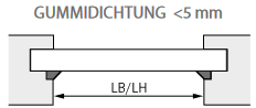 Gerader Falz Gummidichtung kleiner als fünf