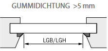 Schräger Falz / Gummidichtung größer als 5